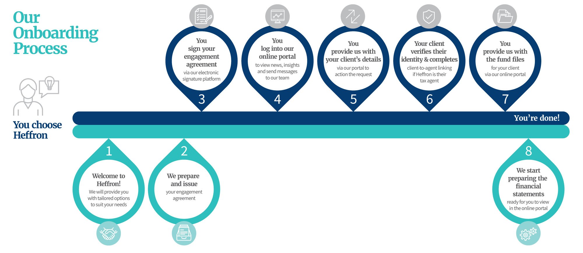 Heffron Transition Process – Accountants 07-24